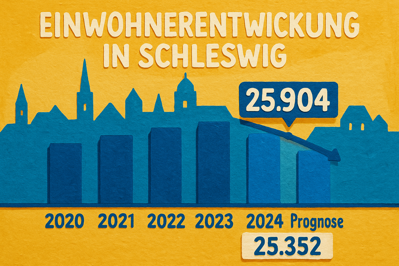 Infografik zur Bevölkerungsentwicklung in Schleswig von 2020 bis 2024 mit sinkender Einwohnerzahl